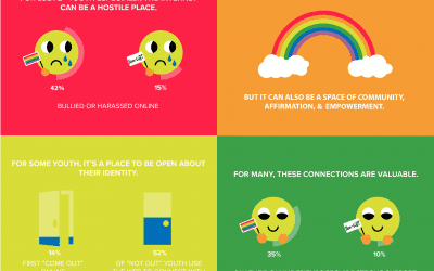 Growing Up LGBTQ+ Online