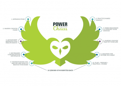 Equipping Youth to Succeed: Power Through Choices