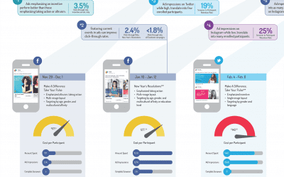 Likes, Tweets, and Hashtags: Harnessing the Power of Social Media for Recruitment